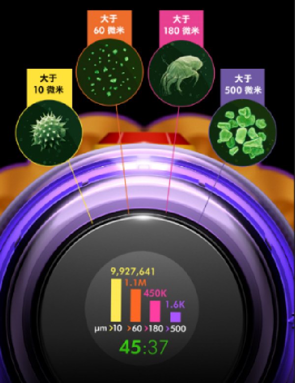 戴森全新V12 Detect Slim輕量無繩吸塵器中國首發(fā)