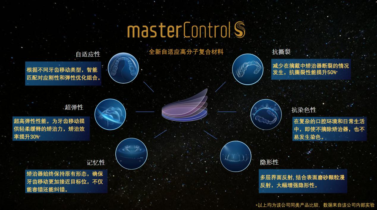 時代天使mastercontrol S材料，專為國人而生