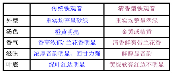 2013年福茗堂，秋茶傳統(tǒng)鐵觀音采茶