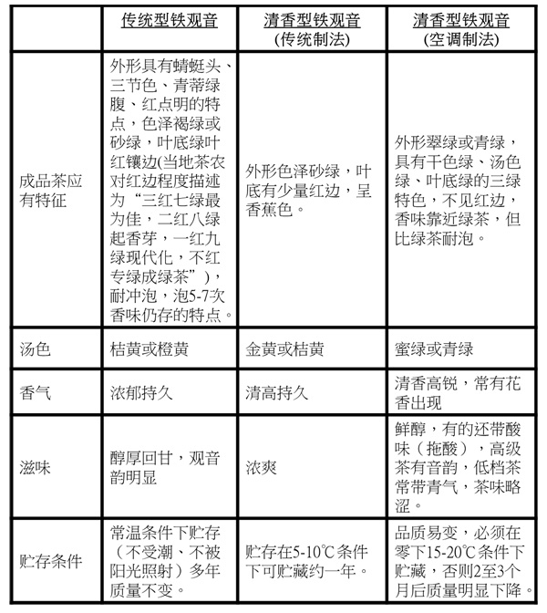 2013年福茗堂，秋茶傳統(tǒng)鐵觀音采茶