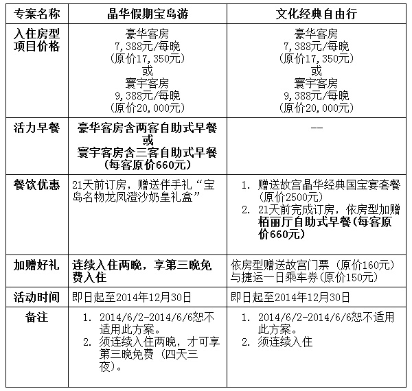 臺(tái)北晶華酒店推出銀聯(lián)卡友特惠套餐