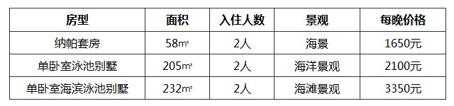 ￥21,800元，普吉島納卡酒店夢幻婚禮套餐