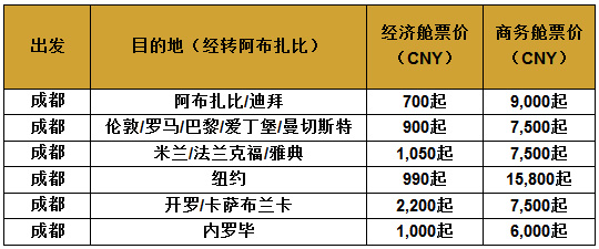 慶成都開航五周年，阿提哈德航空推出優(yōu)惠大促