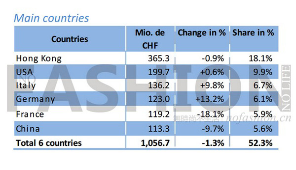 瑞士腕表品牌調(diào)整中國市場策略