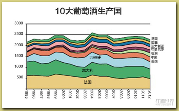 全球葡萄酒行業(yè)應(yīng)該知道的5件大事