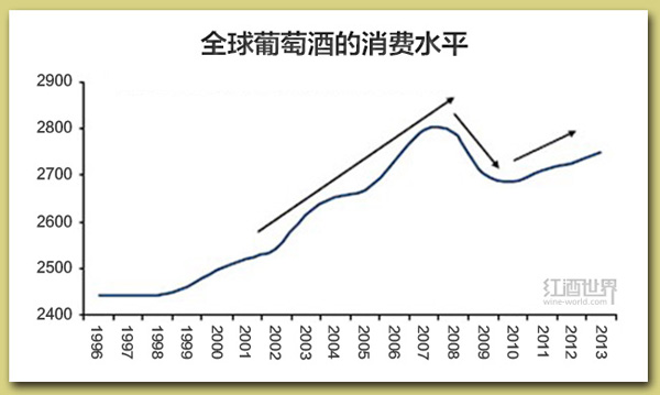 全球葡萄酒行業(yè)應(yīng)該知道的5件大事