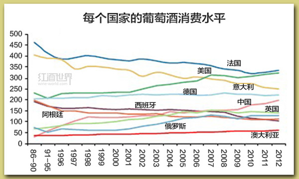 全球葡萄酒行業(yè)應(yīng)該知道的5件大事