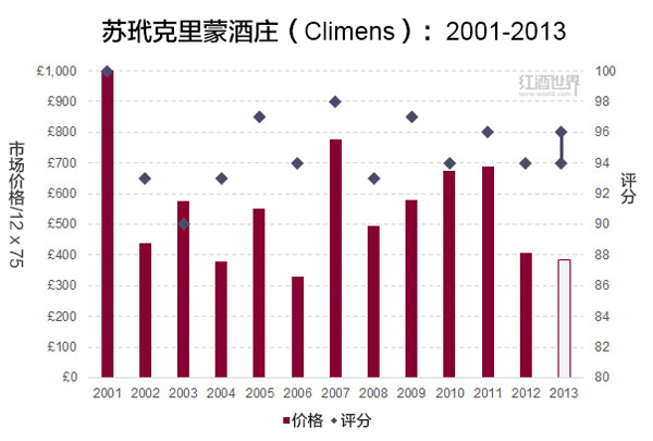 2013期酒會壓軸節(jié)目：蘇玳甜白登場 