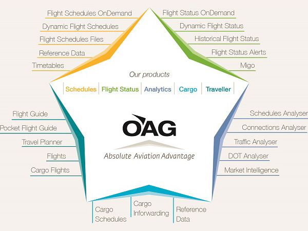 OAG 預(yù)測2015年影響航空旅游業(yè)的因素