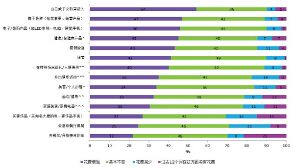 Mintel英敏特：近四成消費者在線“體驗”奢侈品購物