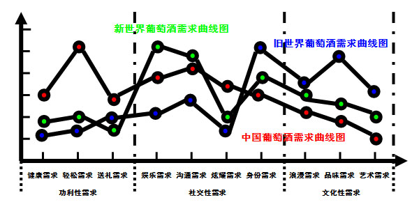 中國葡萄酒發(fā)展，走法國還是美國路線？