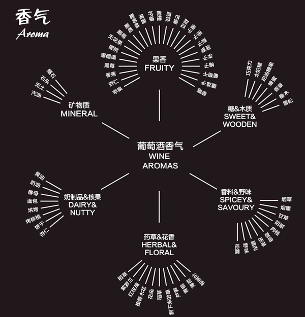 讀懂這9張圖，從葡萄酒“磚家”變“專家” 