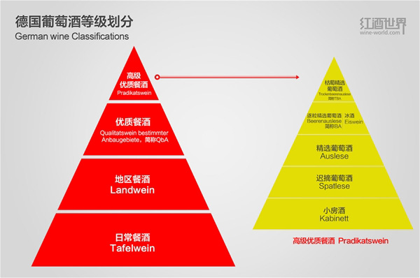 知道這些，德國葡萄酒就不難懂了 