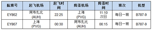 阿提哈德航空豪華夢幻客機(jī)執(zhí)飛上海航線