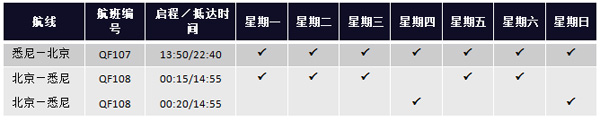 澳大利亞澳洲航空宣布開(kāi)辦北京至悉尼航線