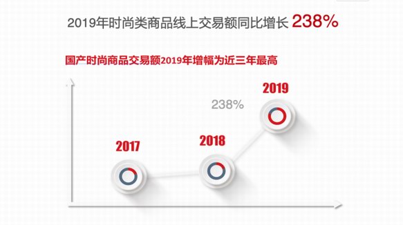 京東時(shí)尚攜手國(guó)際權(quán)威媒體WWD共同發(fā)布“國(guó)貨當(dāng)潮”白皮書