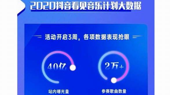 抖音音樂推出音樂人億元補貼計劃和看見音樂計劃，為音樂人保駕護航