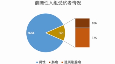 首個(gè)癌癥篩查試劑盒（諾輝健康常衛(wèi)清）審評(píng)報(bào)告解析