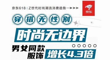 京東618引領(lǐng)時(shí)尚潮流：男性愛買時(shí)尚潮牌 藍(lán)色成Z世代彩色偏好TOP1