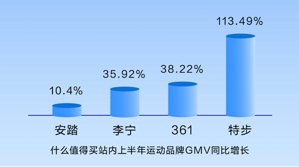 從“云健身”到“科學(xué)健身”，什么值得買“從入門到行家”揭秘健身新趨勢(shì)