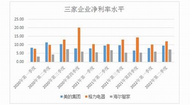 海爾智家中報(bào)：數(shù)字化深度變革的觀察樣本