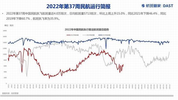 全國航班大面積取消？真相其實(shí)是......