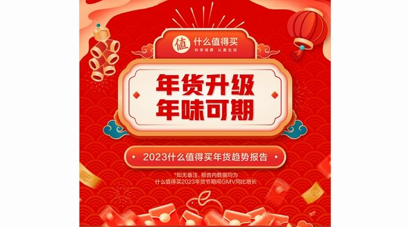 什么值得買發(fā)布2023《年貨趨勢(shì)報(bào)告》：吃喝玩用全面升級(jí)，健康消費(fèi)成關(guān)鍵詞