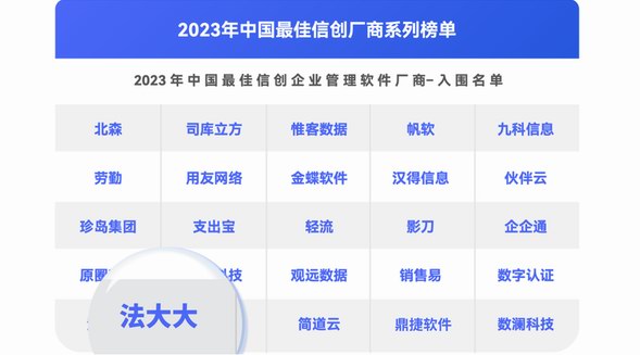 重磅！法大大入圍2023年中國(guó)最佳信創(chuàng)廠商