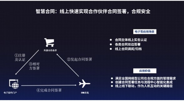 順豐同城：電子簽是企業(yè)底盤(pán)效率的重要能力