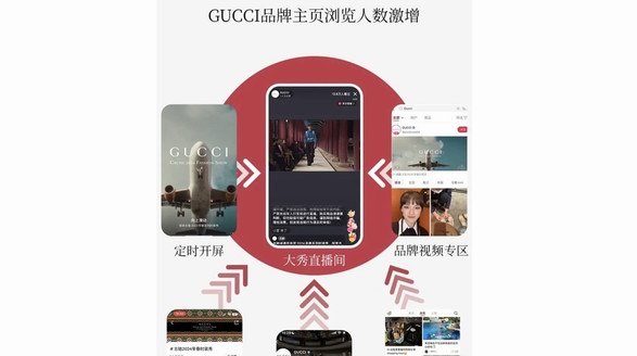 超33W用戶在線觀看，GUCCI 2024大秀直播在小紅書圓滿收官