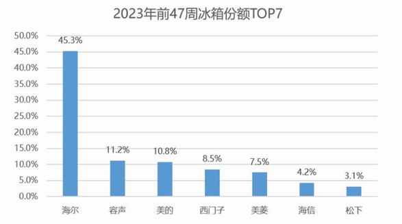 2023買冰箱攻略：看熱榜，看口碑