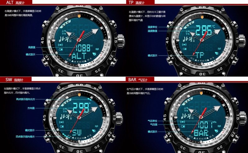 北斗衛(wèi)星手表全解讀——戶外、高端、時尚