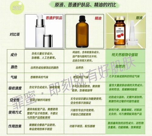 霏蜜花期植物原液，強(qiáng)勢(shì)搶灘登陸中國(guó)