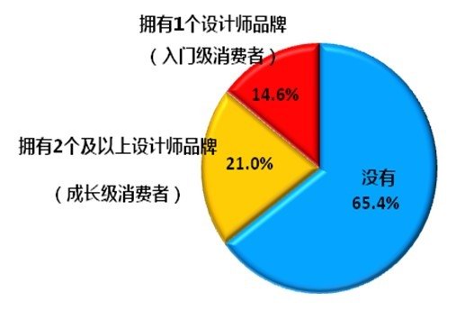 時(shí)尚傳媒集團(tuán)出版副總裁蘇芒發(fā)布2012年20大最具吸引力的中國(guó)設(shè)計(jì)品牌榜單