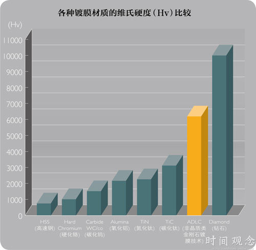 昂貴腕表如何長久保持光澤？