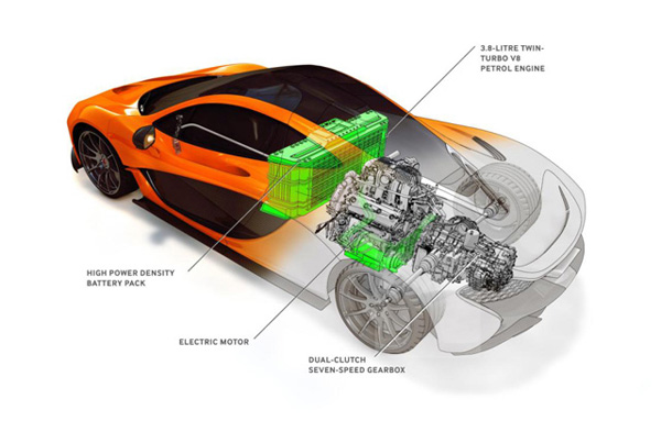 McLaren P1 超級跑車確定將擁有916匹馬力